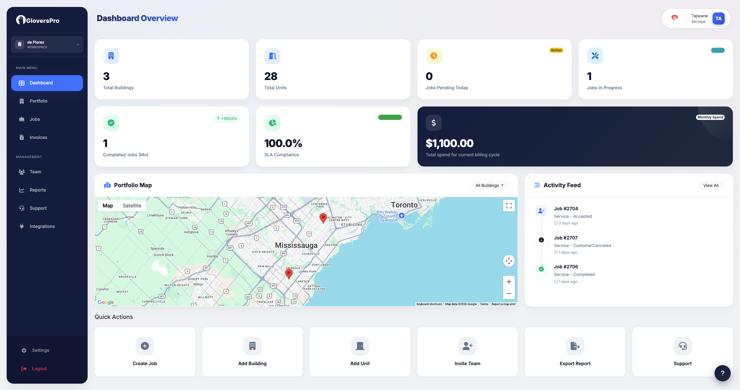 GloversPro Business Dashboard